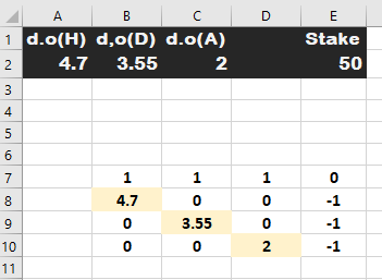 Arbitrage betting matrix