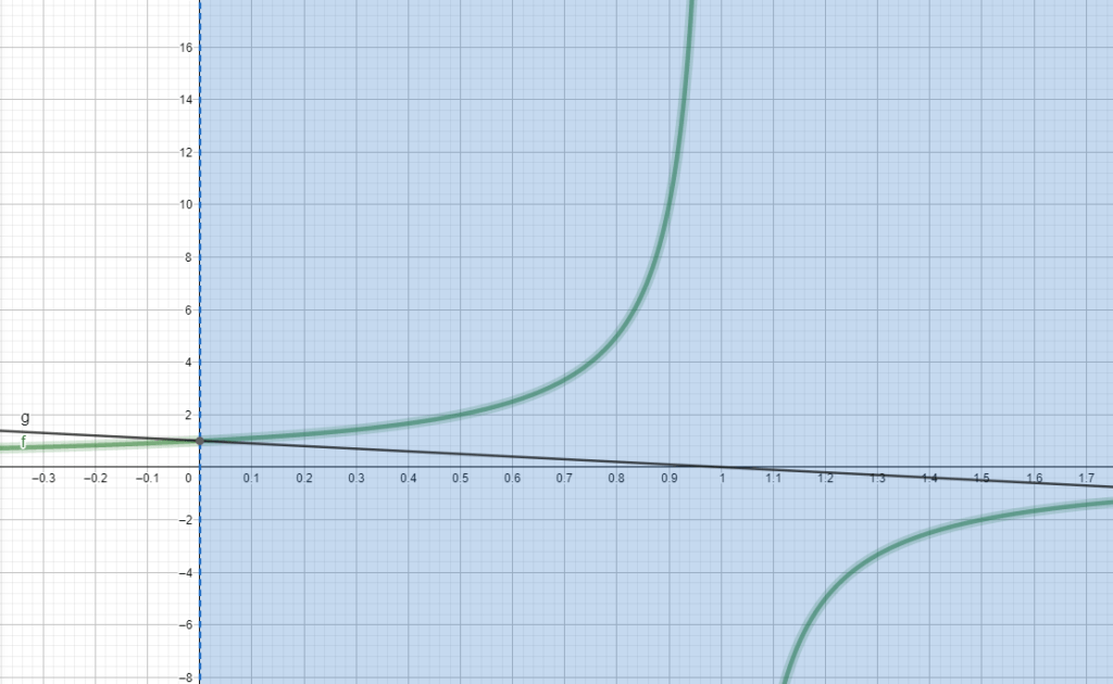 equiaxed hyperbola connected with Dutch book