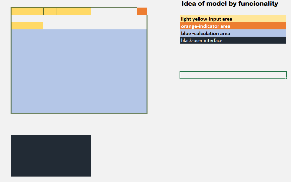 Template for developing the idea of Arbitrage betting claculator