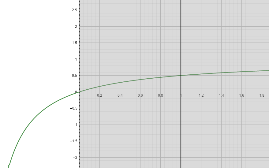 The curve shows the dependence of the guaranteed profit as a function of the overround
Both overround and 'juice' of bookie are important components of the Dutch book