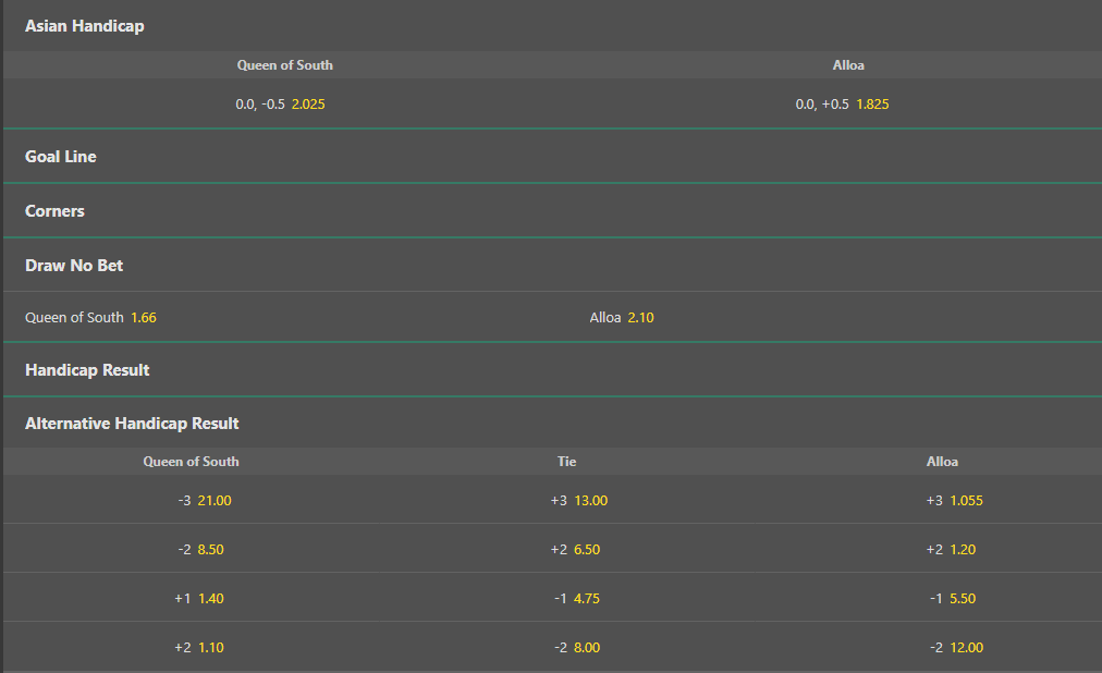 Handicap market fron Bet365