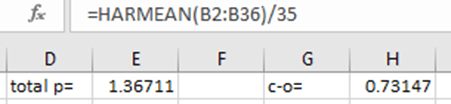 Dutching isn't Arbing, which is visible on the basis of compound odds in Excel when we cover up all 35 possible options
If a win-win situation is desired, the end effect of this  is a reduction of the total stake to 73%